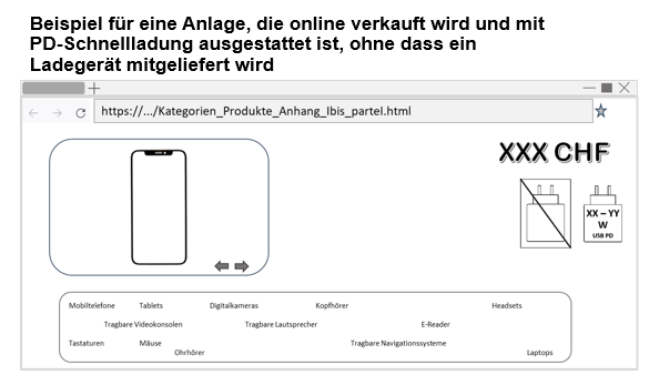 Beispiel für eine Anlage, die online verkauft wird und mit PD-Schnellladung ausgestattet ist, ohne dass ein Ladegerät mitgeliefert wird